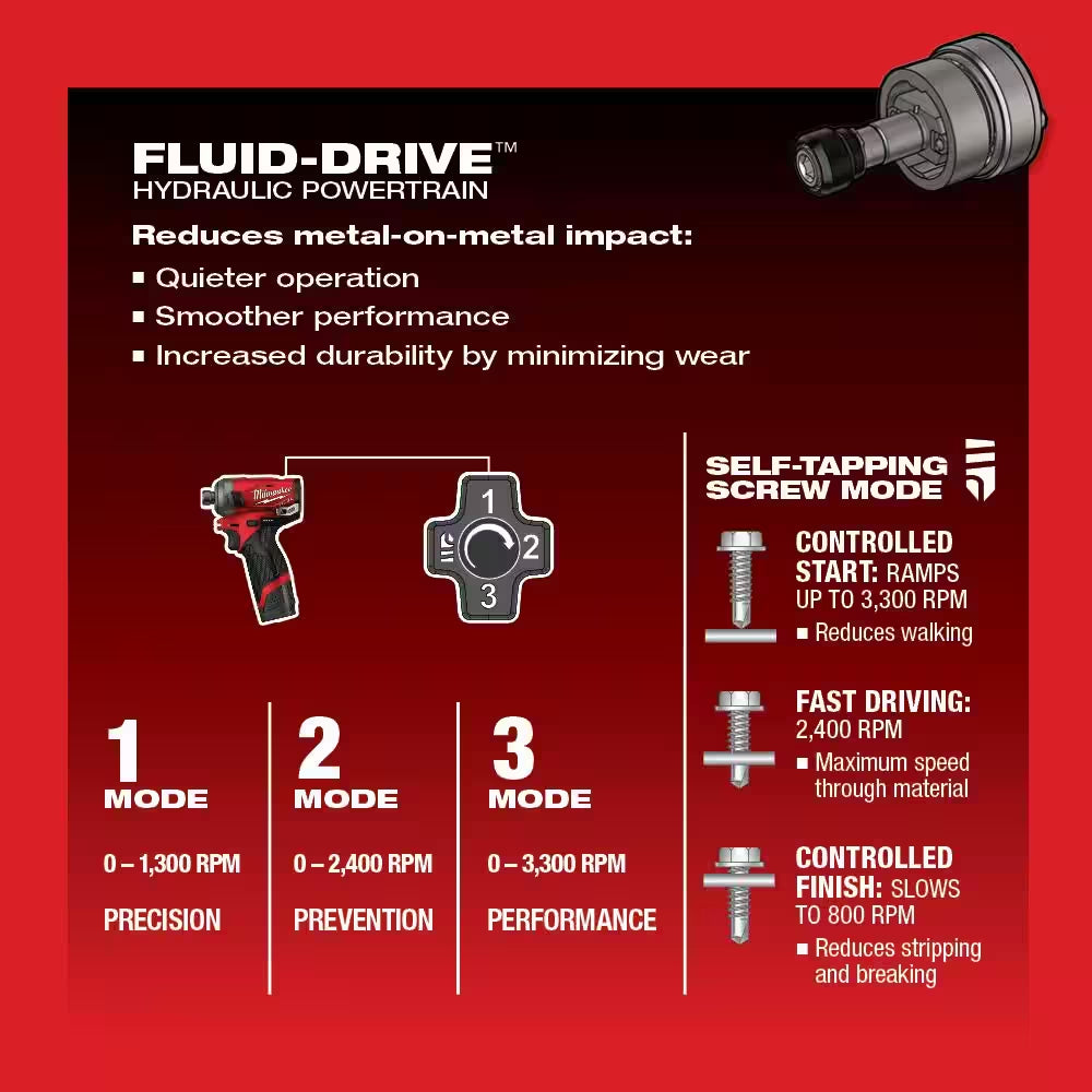 M12 FUEL SURGE 12V Lithium-Ion Brushless Cordless 1/4 In. Hex Impact Driver Compact Kit W/Two 2.0Ah Batteries, Bag